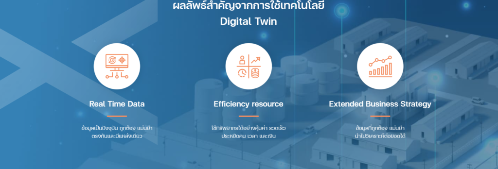 Digital twin  